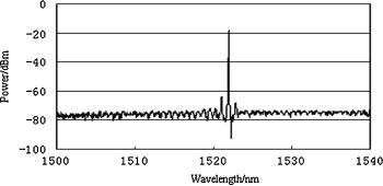 Diode laser-based photoacoustic spectroscopy detection 基于二极管激光的光声光谱检测