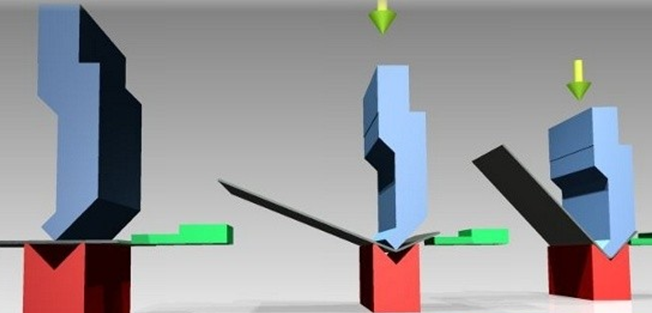 HOW SHEET METAL BENDING WORKS (1) 金属板材的工作原理(1)