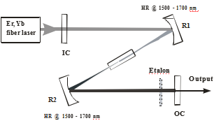 High-power in-band pumped (2) 大功率带内泵浦(2)