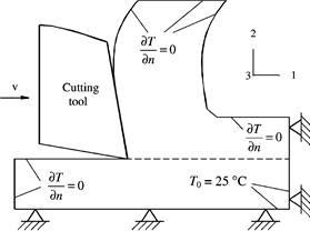 Finite element simulation (4) 有限元模拟(4)