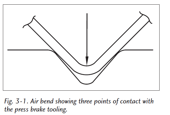 Fundamentals of Press Brake Tooling (1) 压力机制动工具基础(1)