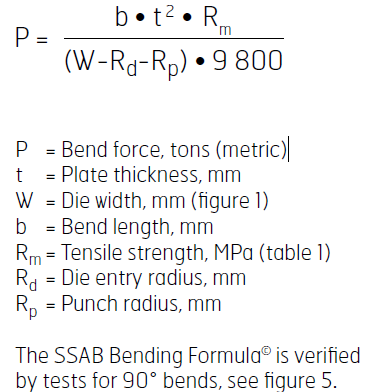 BENDING OF HIGH STRENGTH STEEL (6) 高强度钢弯曲(6)