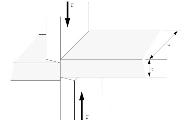 Function Of shearing and Shearing machine Working Principle 剪切剪切机的工作原理