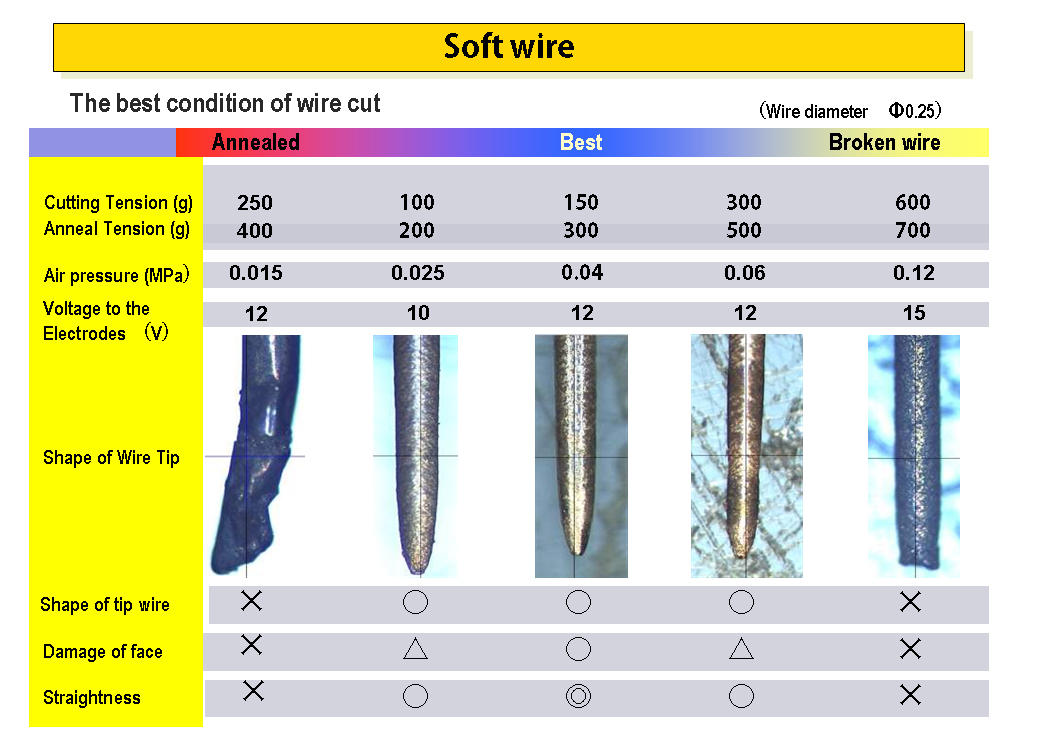 Soft Wired Cutting High Taper Angles with Wire EDM (2) 带线切割的软连接切割高锥角(2)