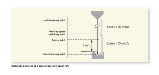 Hydraulic power press brakes (4) 液压动力折弯机(4)