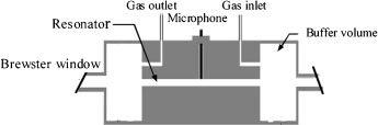 Diode laser-based photoacoustic spectroscopy detection (2) 基于二极管激光的光声光谱检测(2)