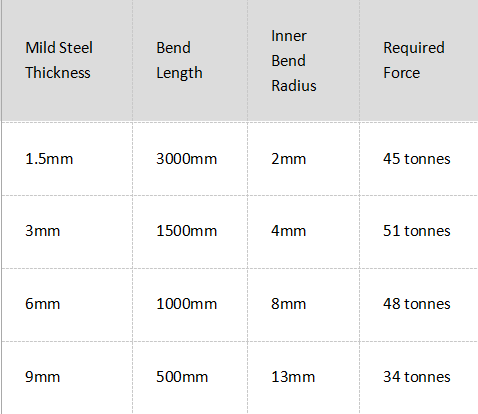 HOW SHEET METAL BENDING WORKS (2) 金属板材如何工作(2)