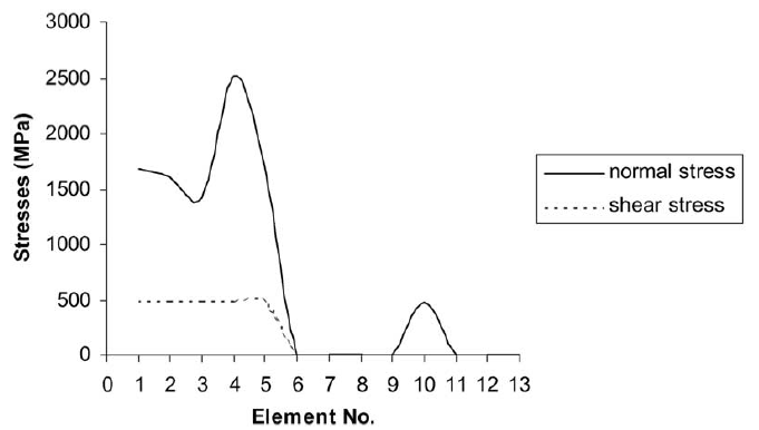 Finite element simulation (27) 有限元模拟(27)