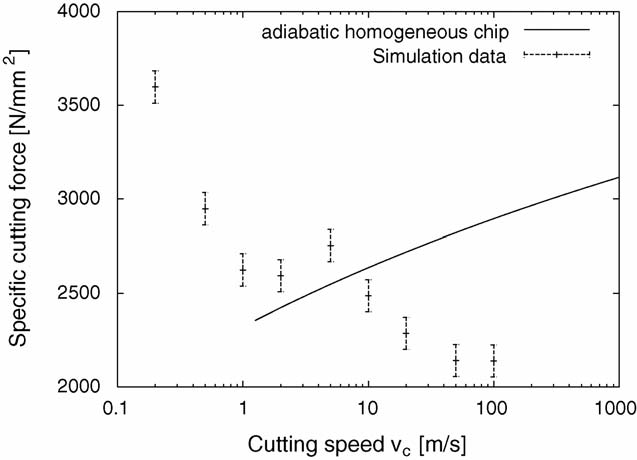high-speed cutting forces (11) 高速切削力(11)