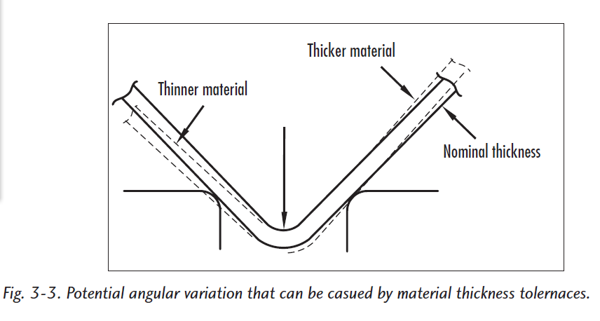 Fundamentals of Press Brake Tooling (3) 压力机制动工具基础(3)