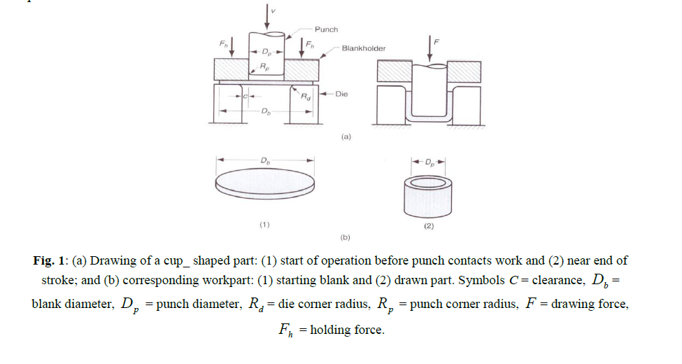 DESIGN AND FABRICATION OF A DEEP DRAWING MACHINE (1) 深冲板机的设计与制造(1)