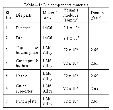 DESIGN AND ANALYSIS OF PUNCHING DIE (1) 冲模设计与分析(1)