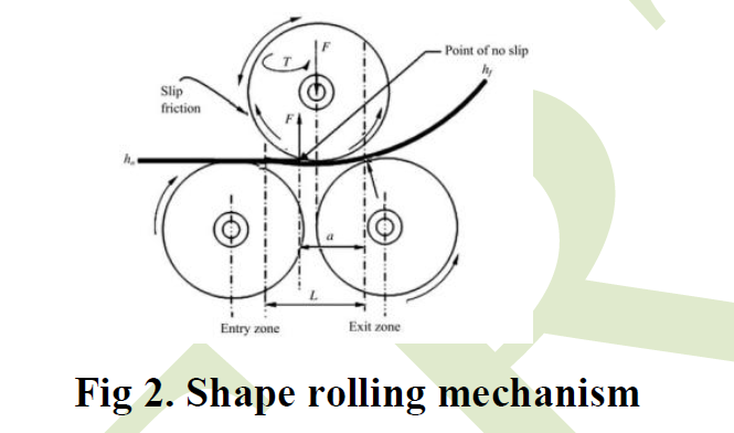 SHEET METAL BENDING MACHINE - 1 (2) 板材弯曲机 - 1(2)