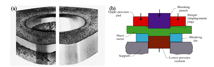 Sheet Metal Forming (5) 板料成型(5)