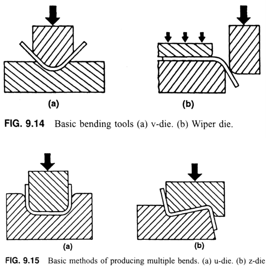 Basic Die Bending Operations (1) 基本模具弯曲操作(1)