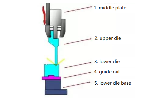 How To Choose Press Brake Die (1) 如何选择折弯机模具(1)