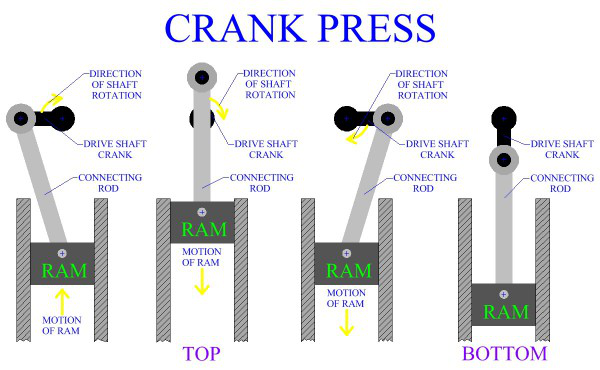 Hydraulic And Mechanical Presses (3) 液压机械压力机(3)