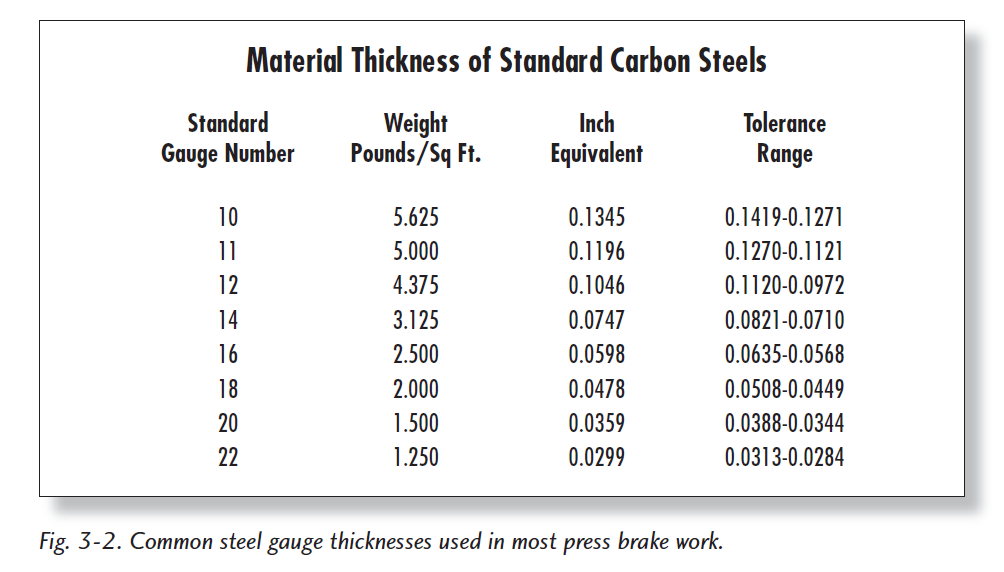 Fundamentals of Press Brake Tooling (2) 压力机制动工具基础(2)