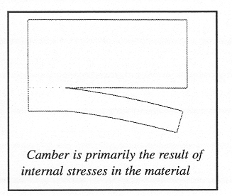 Shear Fundamentals (1) 剪切基础(1)