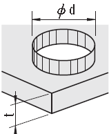 CALCULATION OF PUNCH STRENGTH (1) 冲击强度的计算(1)