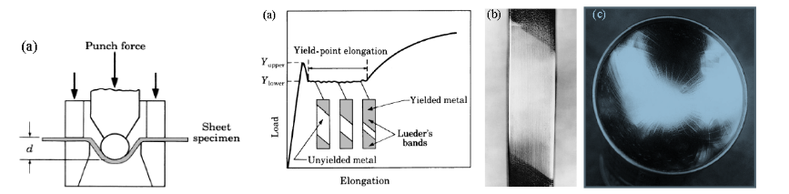 Sheet Metal Forming (2) 板料成型(2)