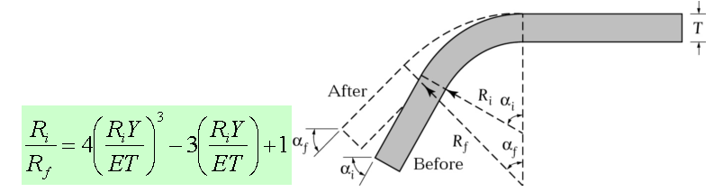 Basic Die Bending Operations (2) 基本模具弯曲操作(2)