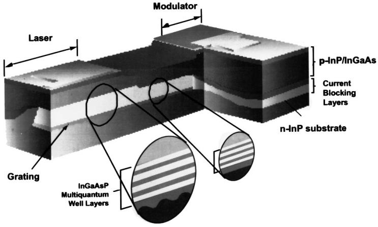Laser technology (2) 激光技术(2)