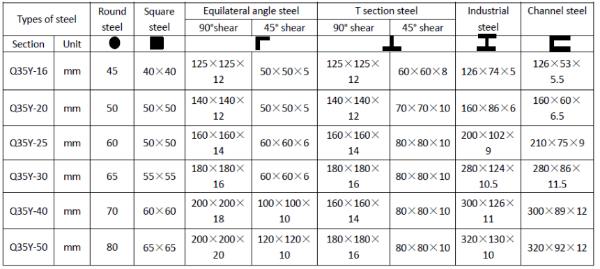 Factors to Consider When Selecting an Ironworker (2) 选择铁工时要考虑的因素(2)