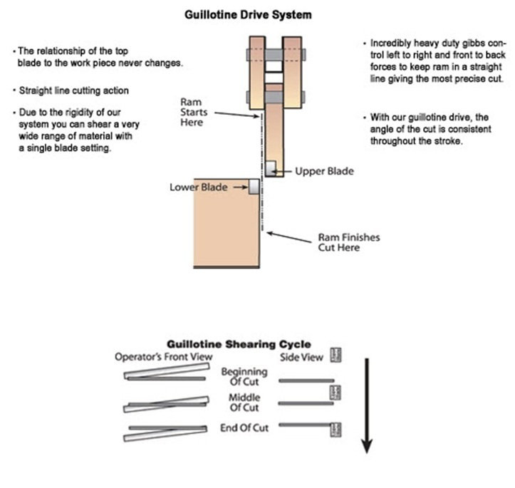 Hydraulic Shearing Machine (5) 液压剪板机(5)