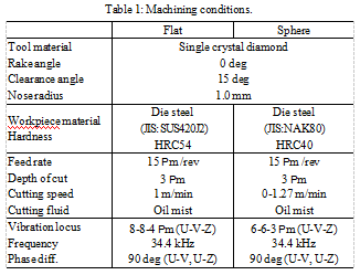 A New Method (8) 一种新方法(8)