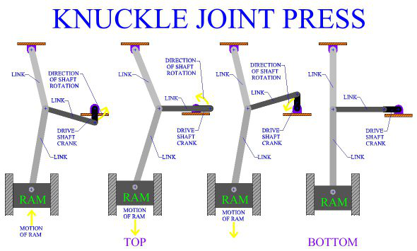 Hydraulic And Mechanical Presses (4) 液压机械压力机(4)