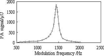 Diode laser-based photoacoustic spectroscopy detection (3) 基于二极管激光的光声光谱检测(3)