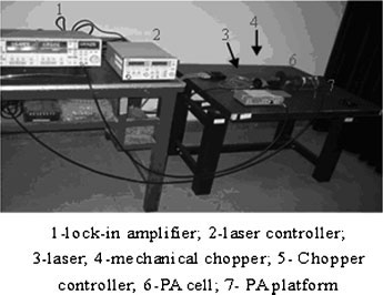Diode laser-based photoacoustic spectroscopy detection (1) 基于二极管激光的光声光谱检测(1)