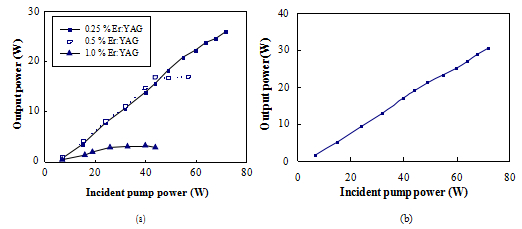 High-power in-band pumped (5) 大功率带内泵浦(5)