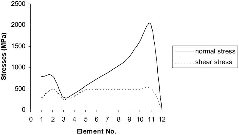 Finite element simulation (15) 有限元模拟(15)