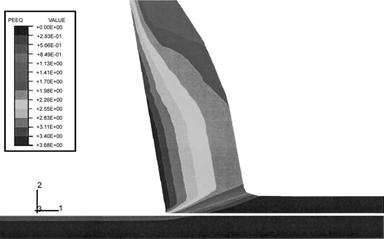 Finite element simulation (6) 有限元模拟(6)
