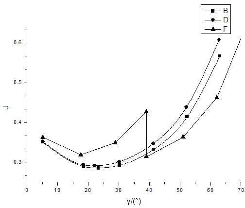 Effect of Transition Curve (4) 过渡曲线的影响(4)