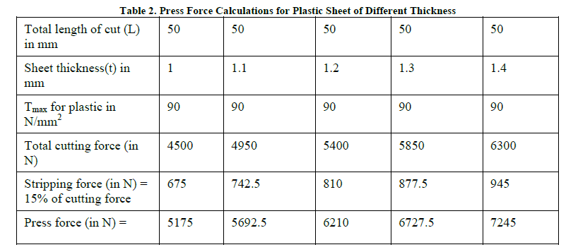 Review on Pneumatic Punching Machine (2) 气动冲孔机的评论(2)