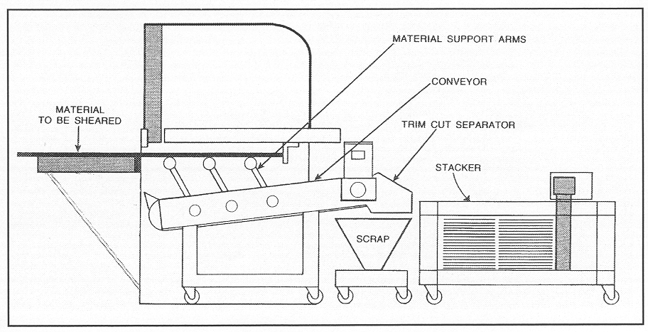 Shear Fundamentals (2) 剪基础知识(2)