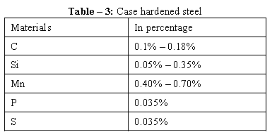 DESIGN AND ANALYSIS OF PUNCHING DIE (3) 冲孔模具的设计与分析(3)