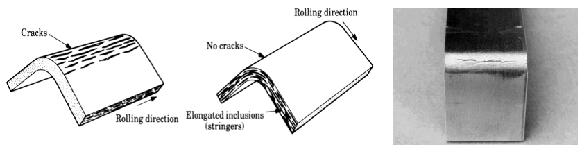 Basic Die Bending Operations (6) 基本模具弯曲操作(6)