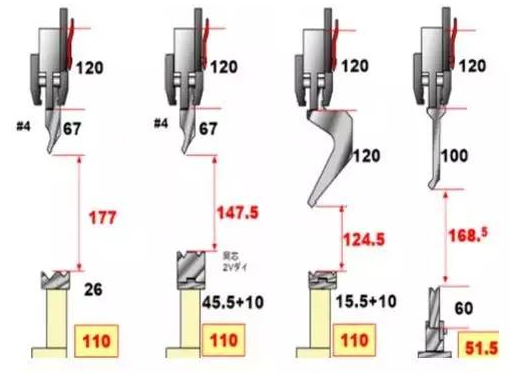 How To Choose Press Brake Die (4) 如何选择折弯机模具(4)