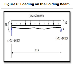 MODE SHEET FOLDING MACHINE (7) 模式折页机(7)