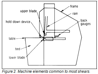 THE SHEARING PROCESS (2) 剪切过程(2)
