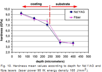 Laser cladding 激光熔覆