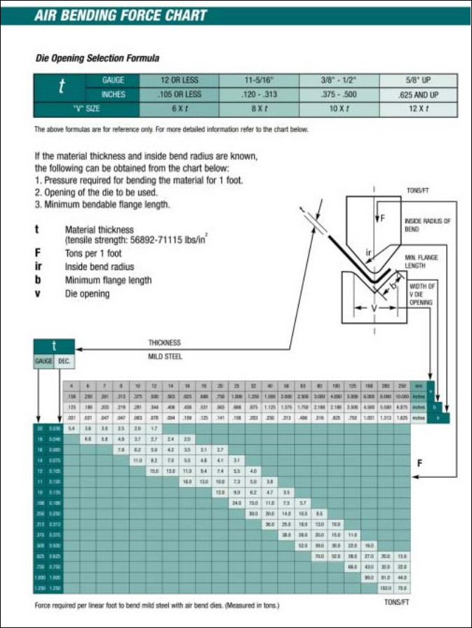 Press-Brake Tool Selection (1) 压力机制动工具选择(1)