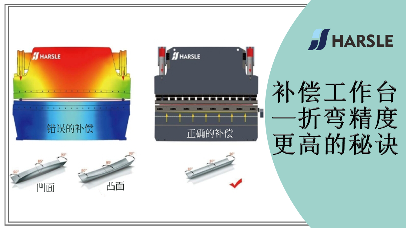 补偿工作台—折弯精度更高的秘诀