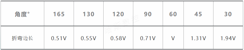 最小折弯边长