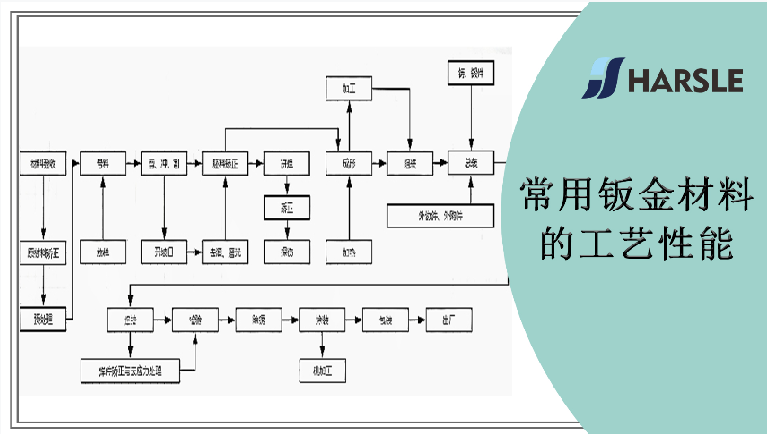 钣金加工的工作内容和工艺流程