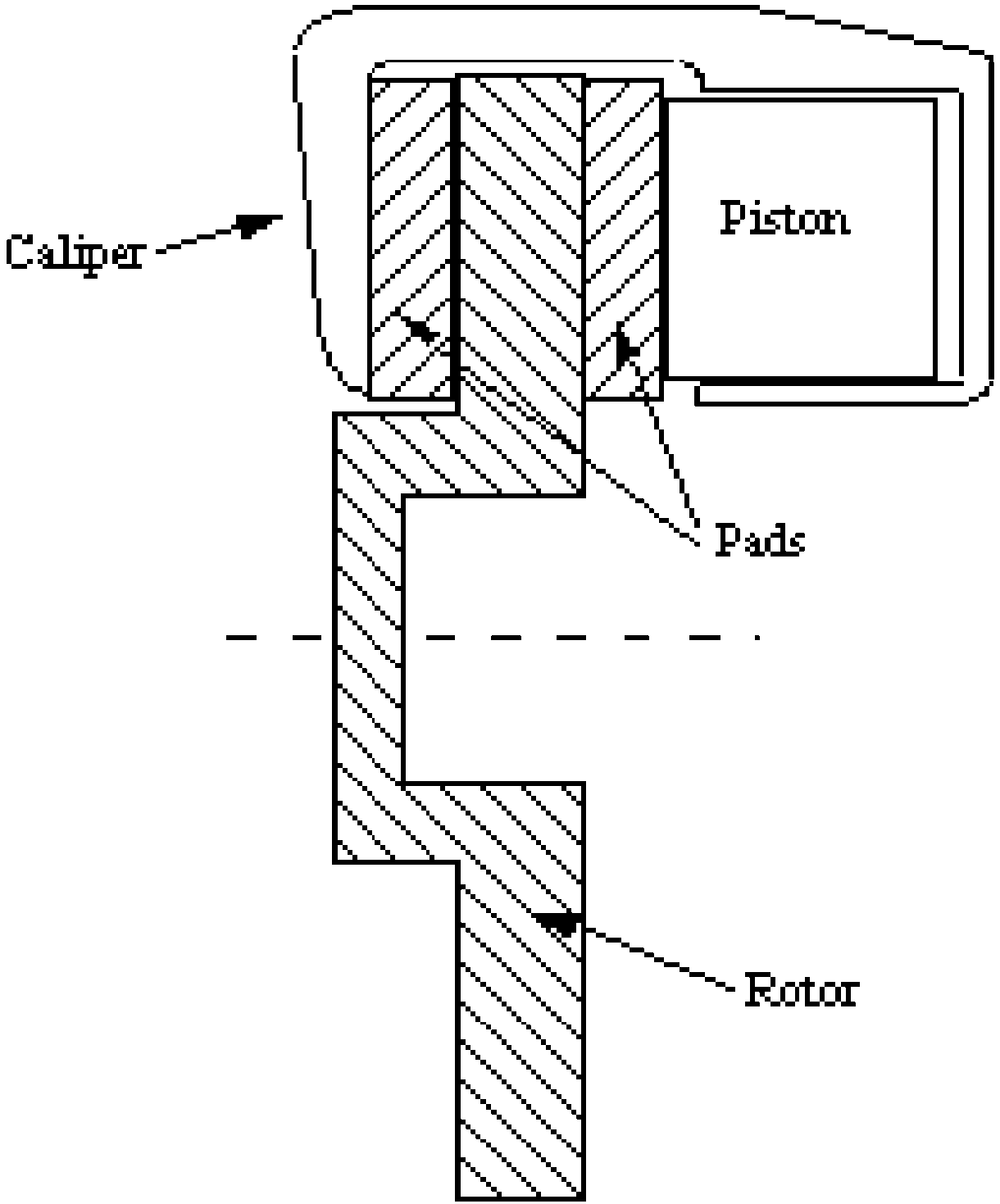 刹车尖叫：文献综述